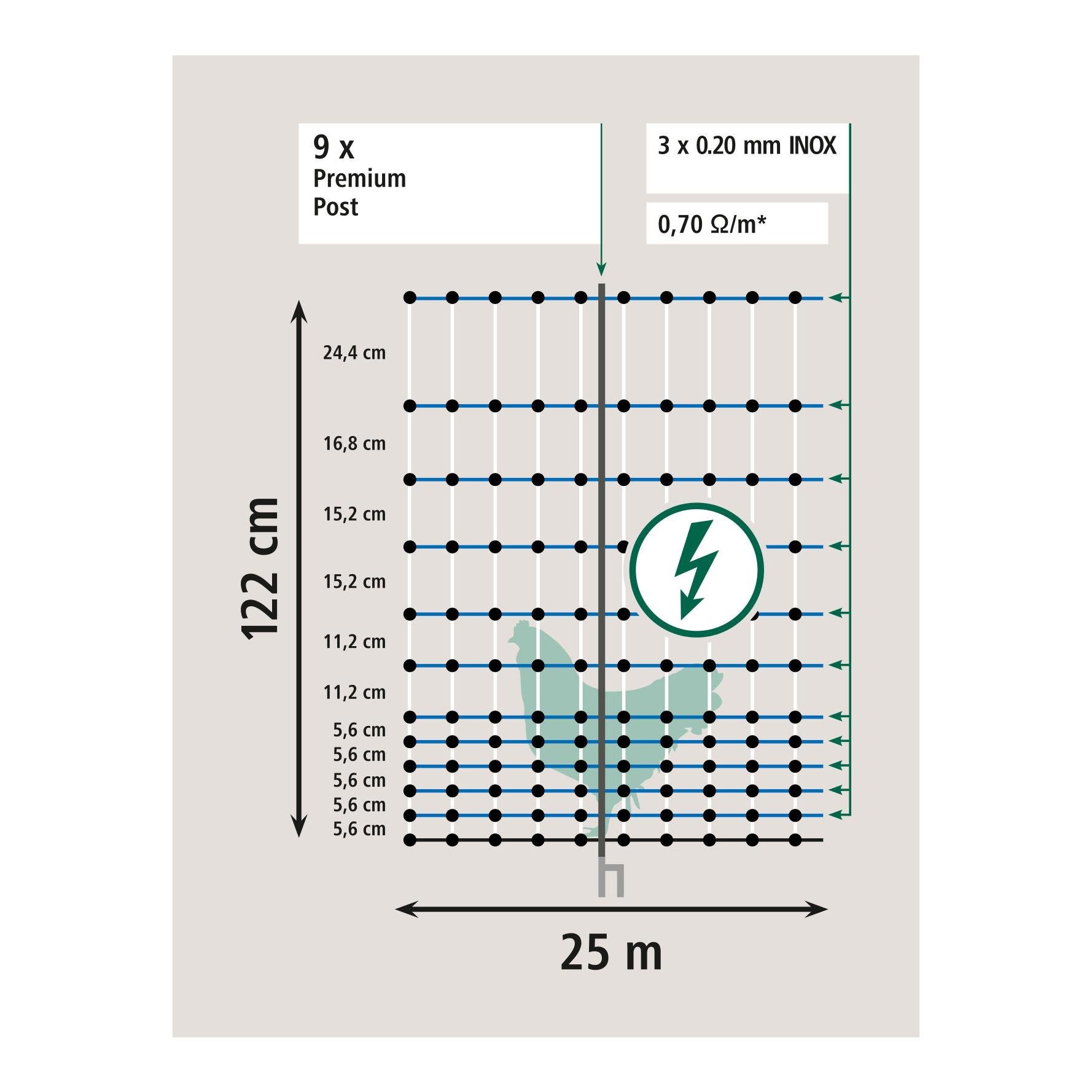 Geflügelnetz PoultryNet "Premium" - Doppelspitz