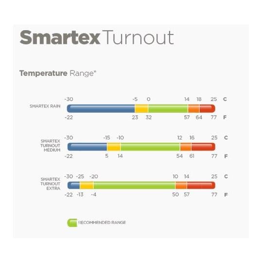 Weidedecke Smartex Medium 150g - blau