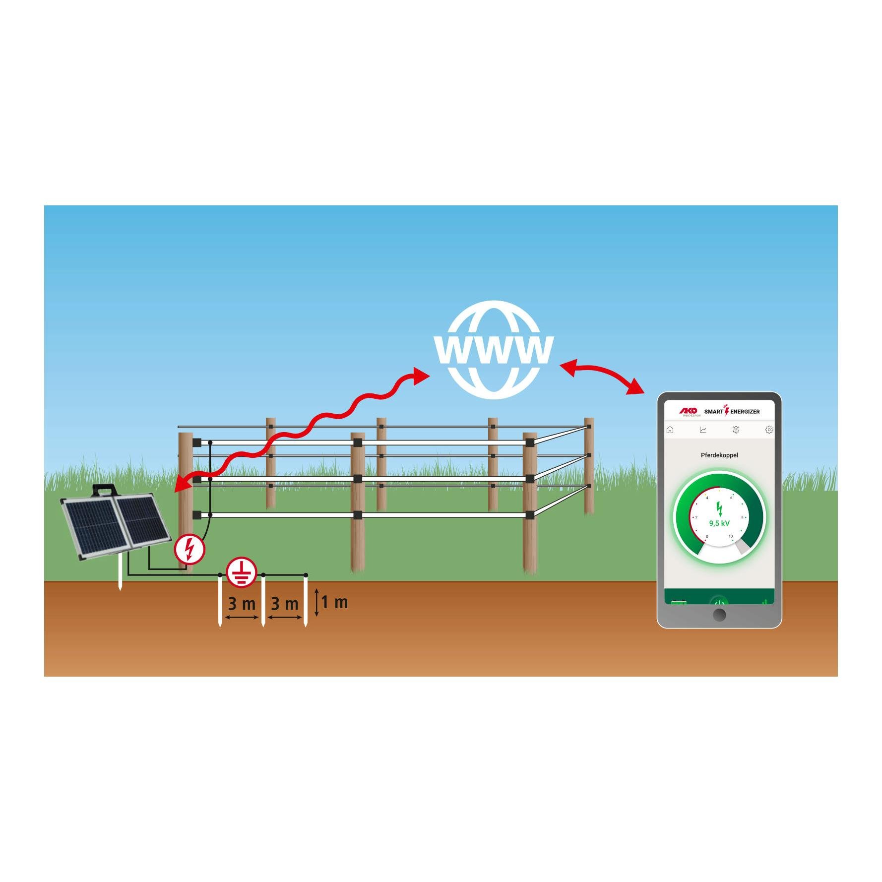 Solargerät Sun Power S2400 smart