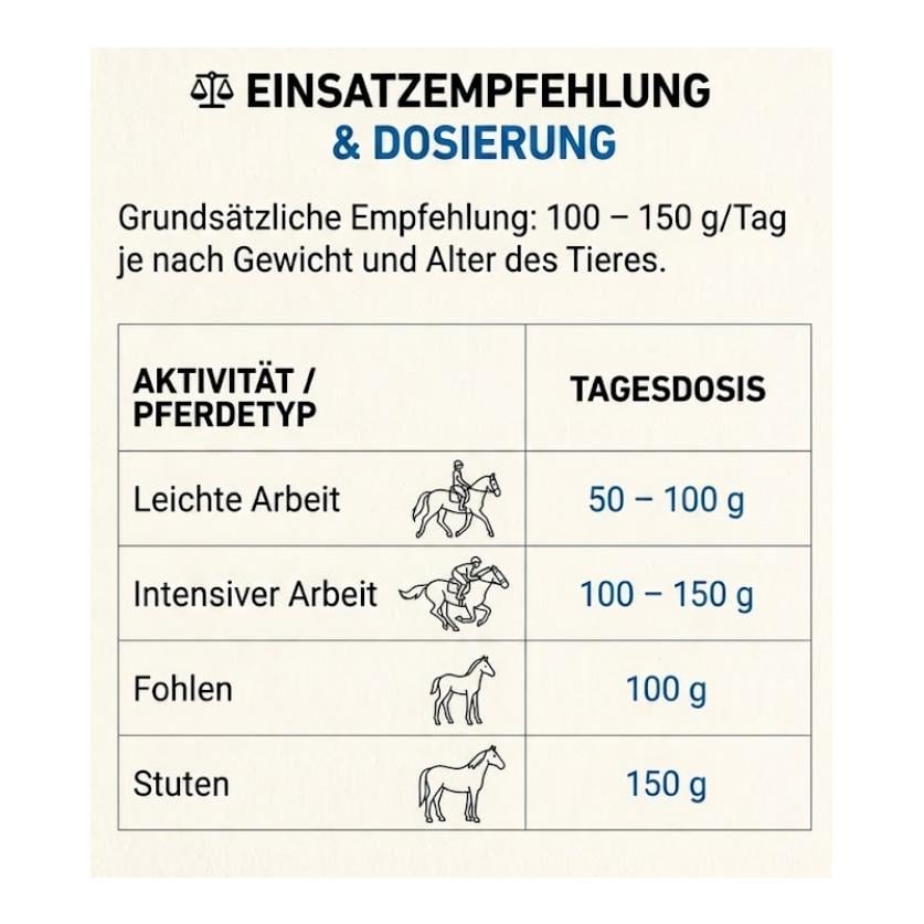 granovit Horse Equidiams Mineral - Mineralfutter für Pferde
