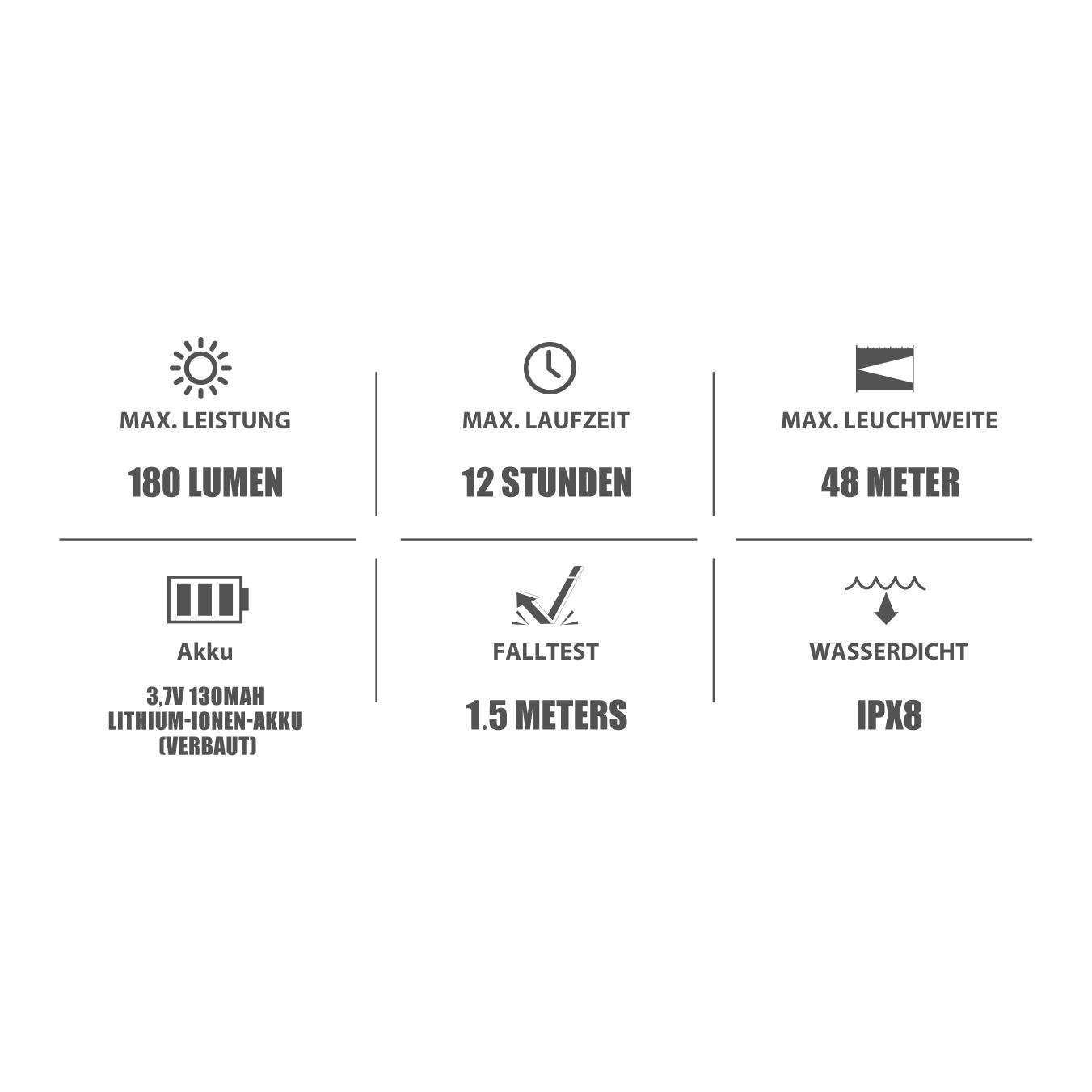 I1R 2 Pro Schlüsselanhängerlampe