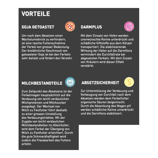 granovit Ferkel Lacto - Ferkelfutter für die Absetzphase mit Probiotika, Granulat