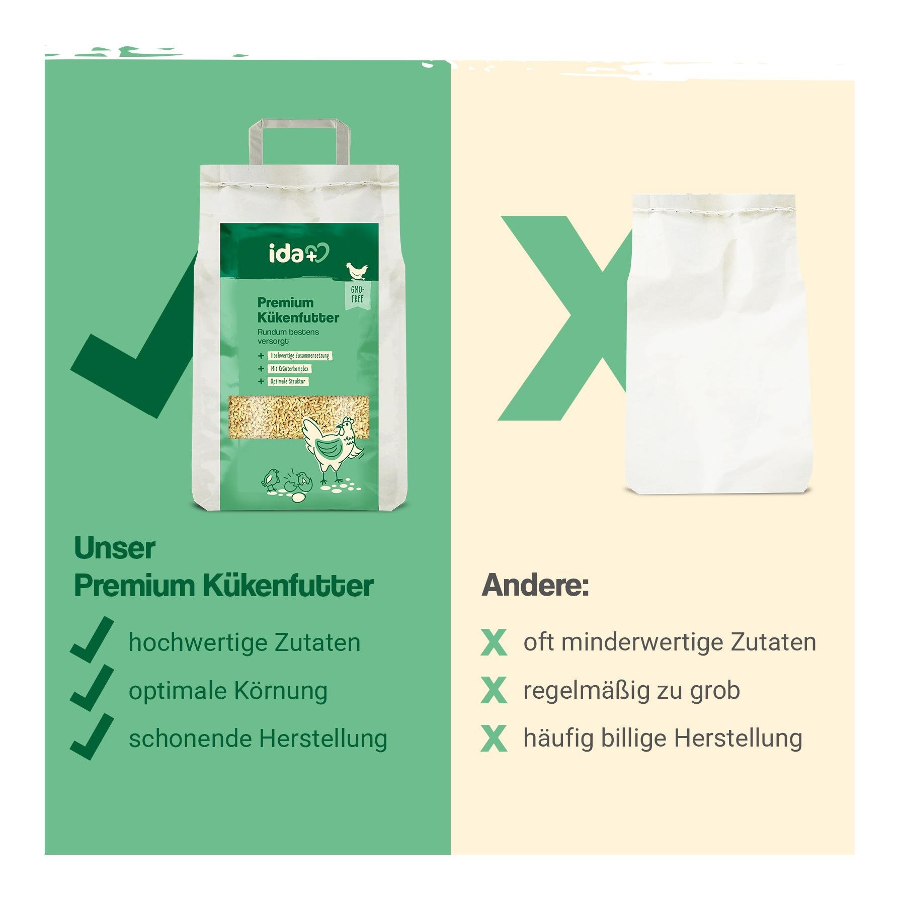 IdaPlus Kükenfutter Spezial – Aufzuchtfutter
