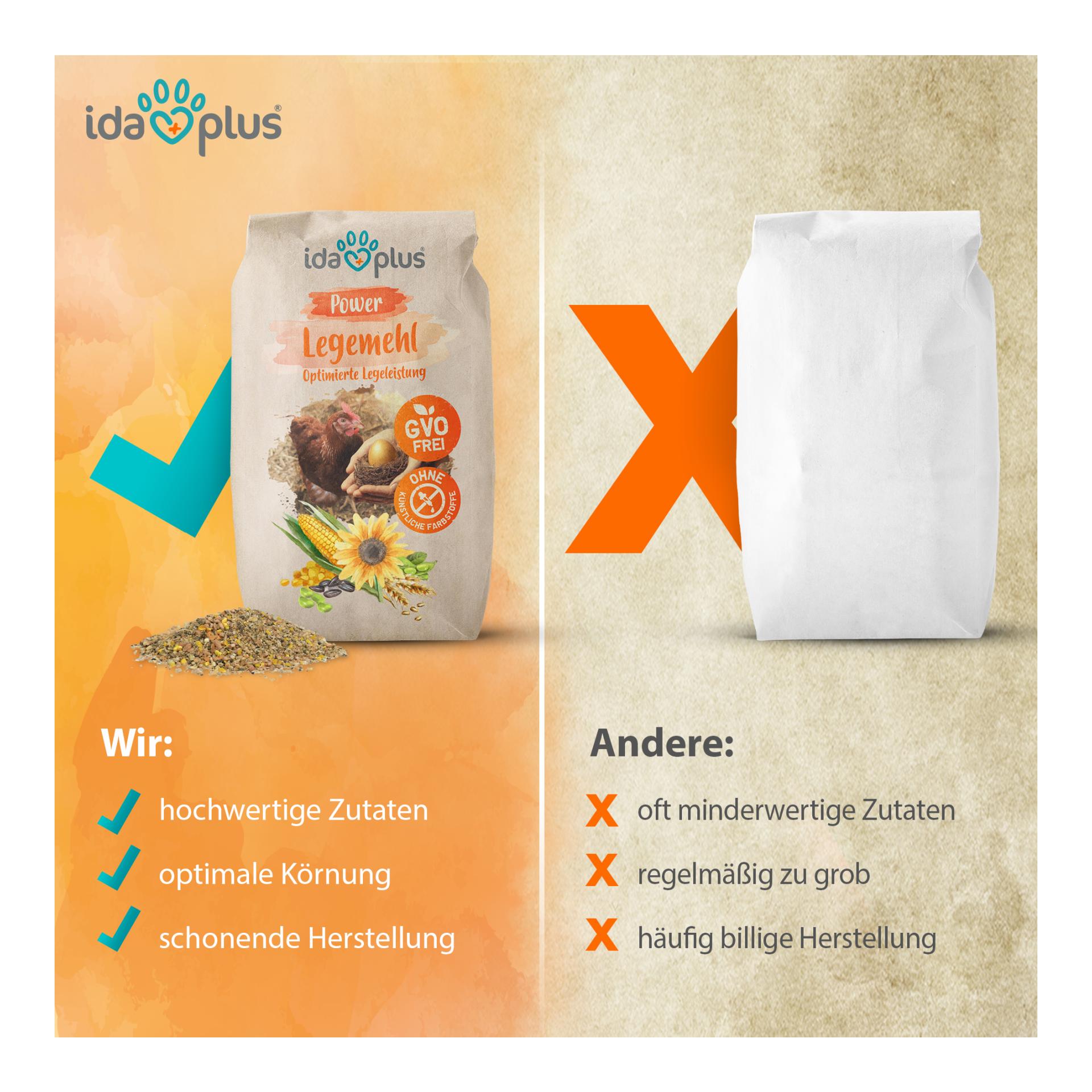 Power Legemehl für Hühner - Hühnerfutter für optimale Legeleistung & Eibildung 