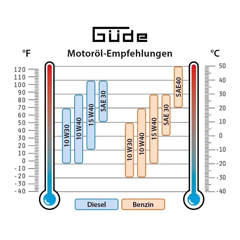Güde Inverter Stromerzeuger ISG 2000-2