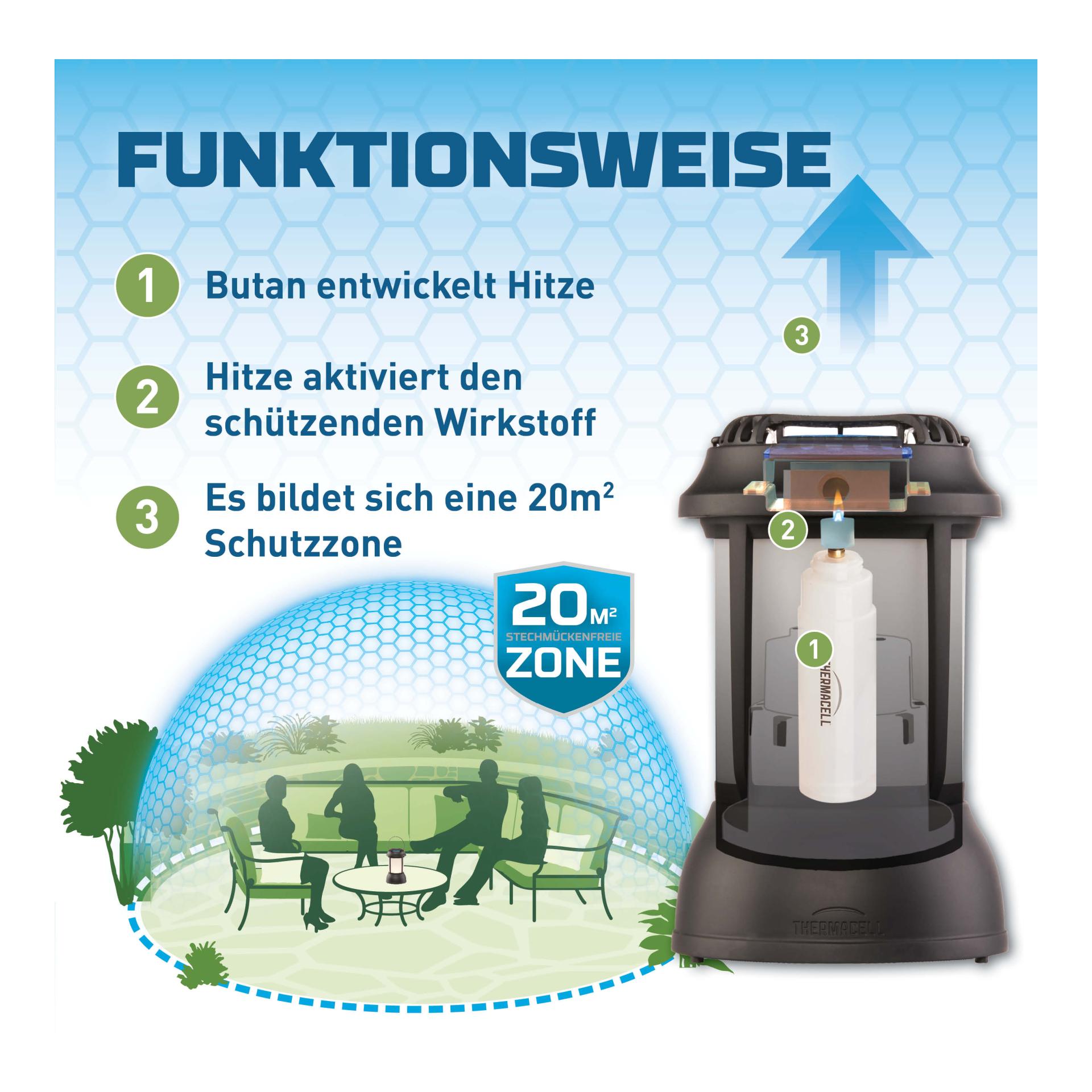 Mückenschutzlaterne PSLL2