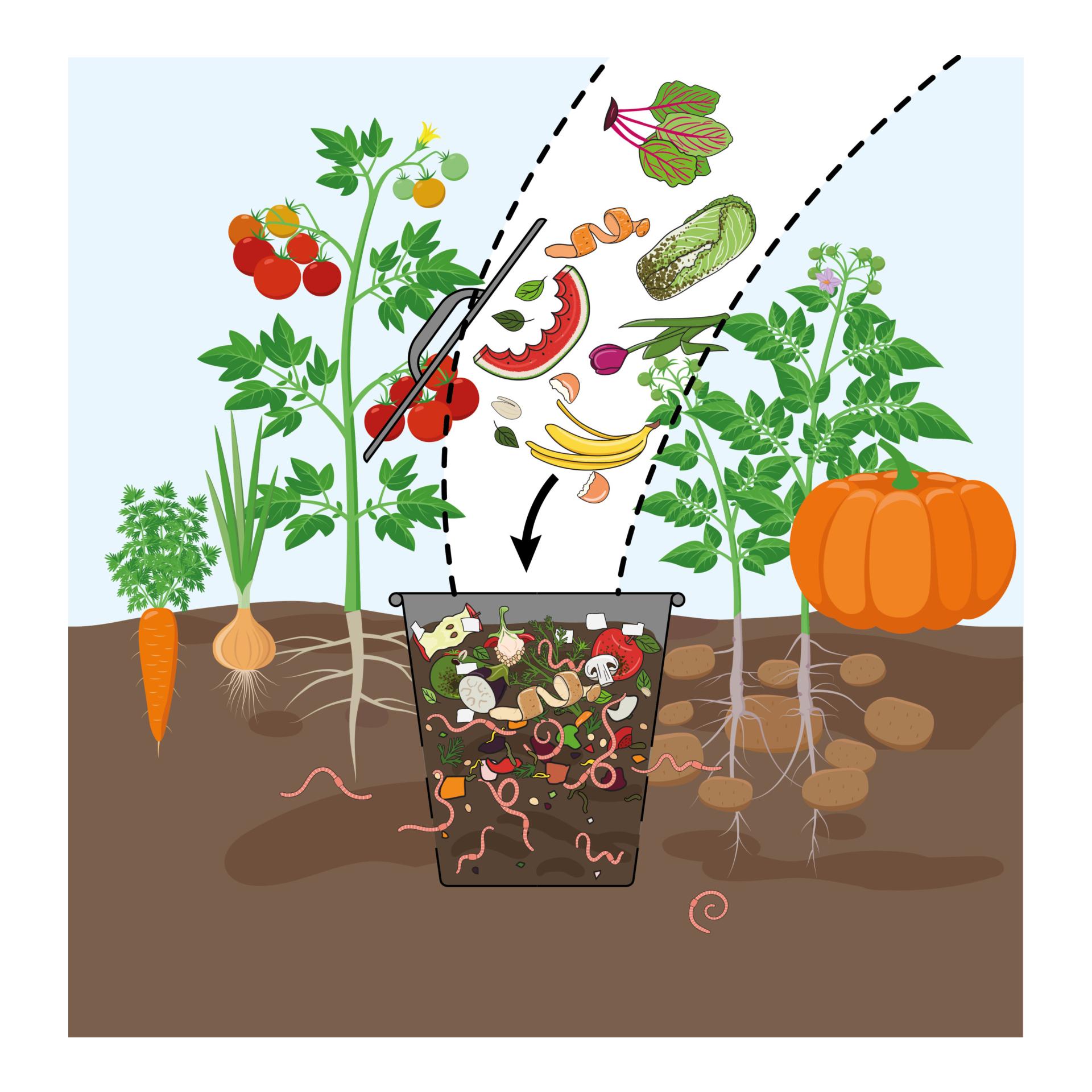 Guillouard Wurmkomposter – verzinkter Stahl 